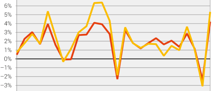 Swiss economy shakes off coronavirus