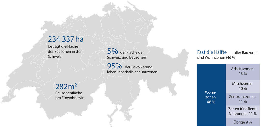 Landkarte Schweiz mit Angaben zum Bauland