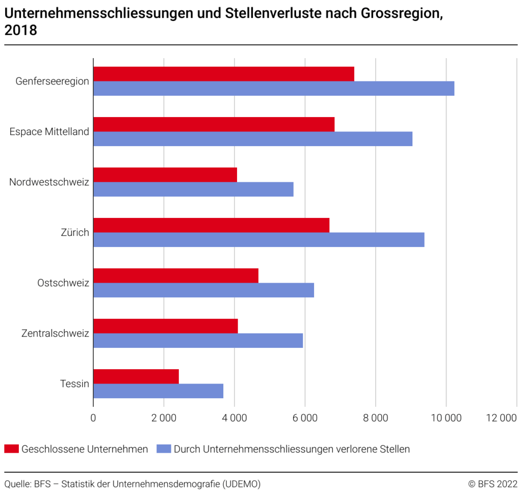 Unternehmensschliessungen der Schweiz