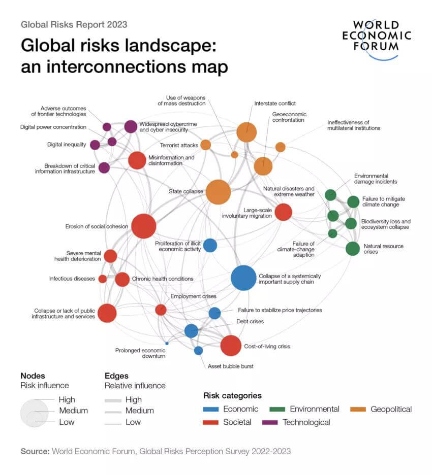 Die Risikokarte des WEF