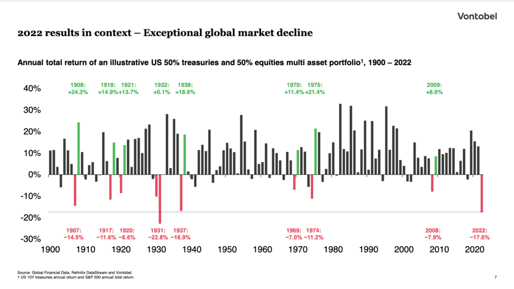 Vontobel graph