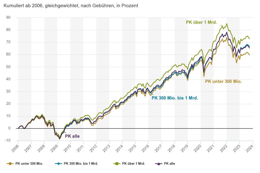 UBS-Pensionskassenvergleich