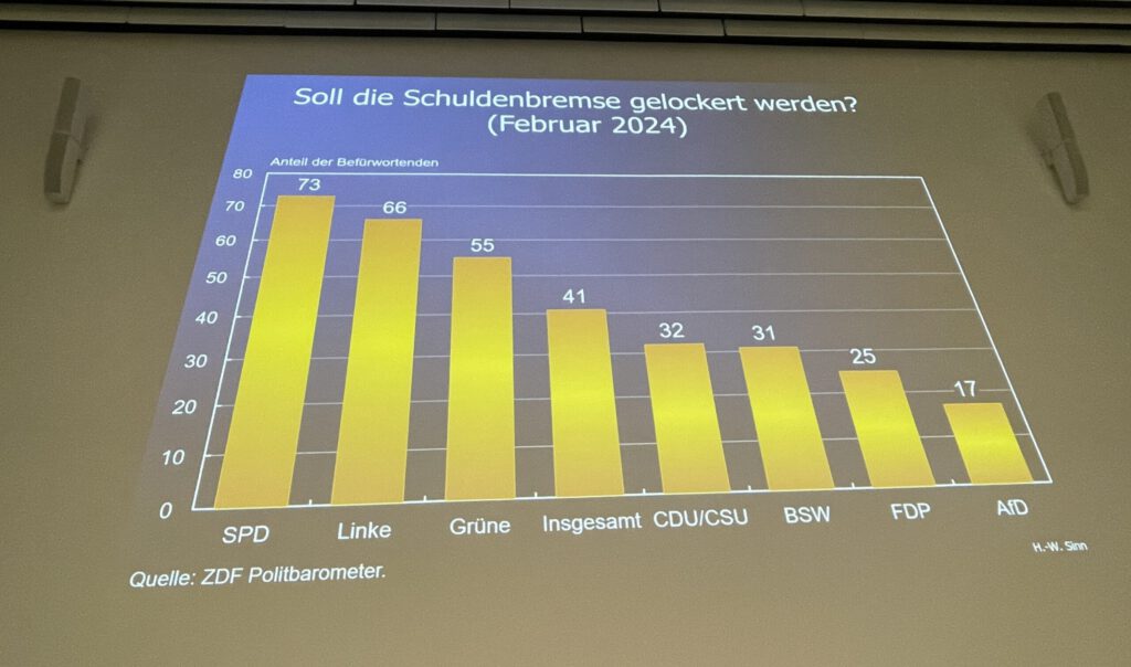 Slide of Hans-Werner Sinn of the ease of debt brakes