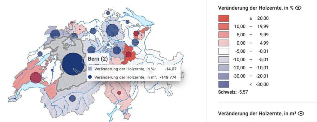 Forstwirtschaft in der Schweiz mit Veränderungsraten