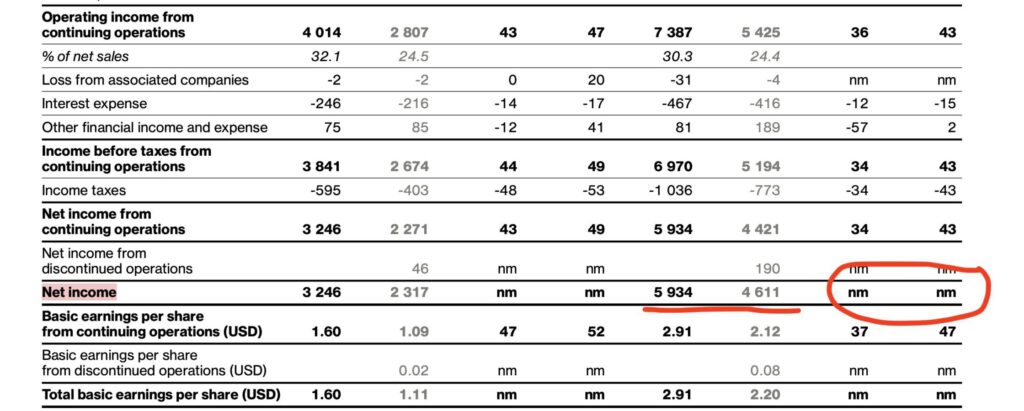 Novartis Half year results 2024