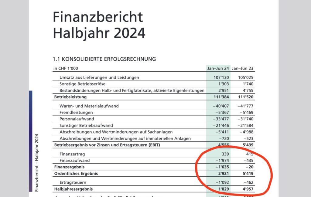 Halbjahresbericht 2024 von Orell Füssli