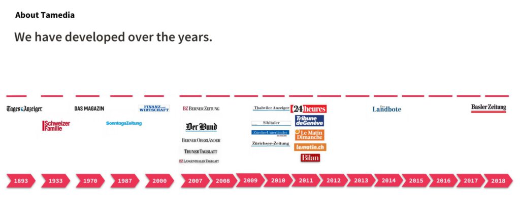 Die Entwicklung der Zeitungen bei Tamedia