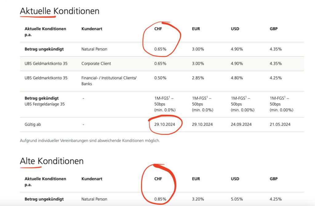 UBS Zinskonditionen