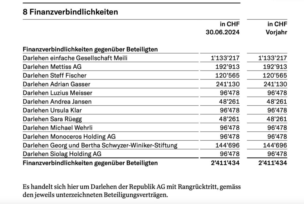 Auszug aus dem Jahresabschluss der «Republik» zu den Finanzverbindlichkeiten