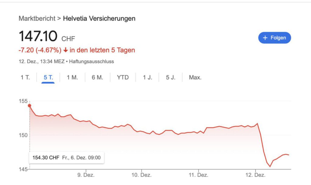 Aktienkurs von Helvetia