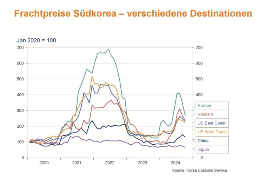 Folie von Economiesuisse an der Medienkonferenz