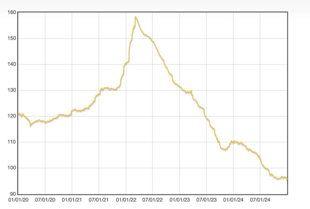 IDEX-Diamantenpreisindex