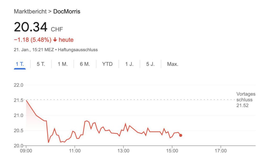 Screenshot Aktienkurs DocMorris
