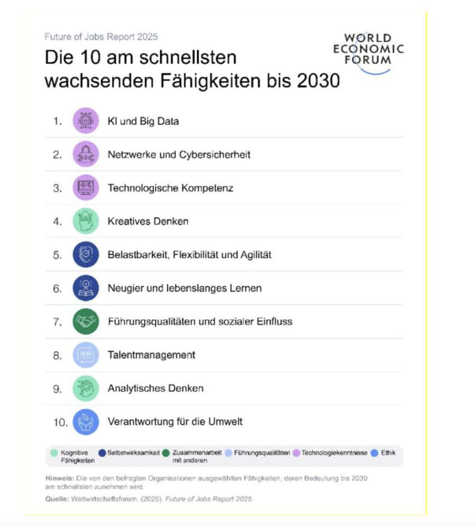 Welche Fähigkeiten braucht es künftig bei Arbeitnehmern?