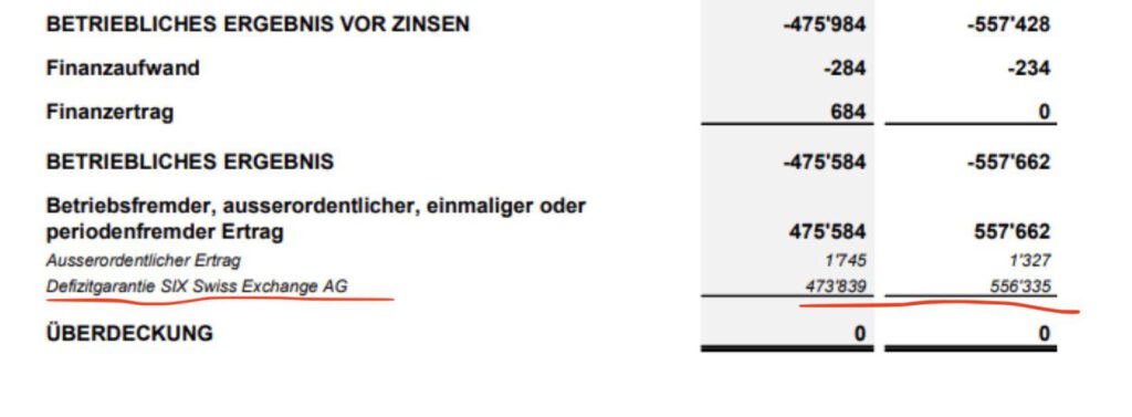 Jahresrechnung der Übernahmekommission