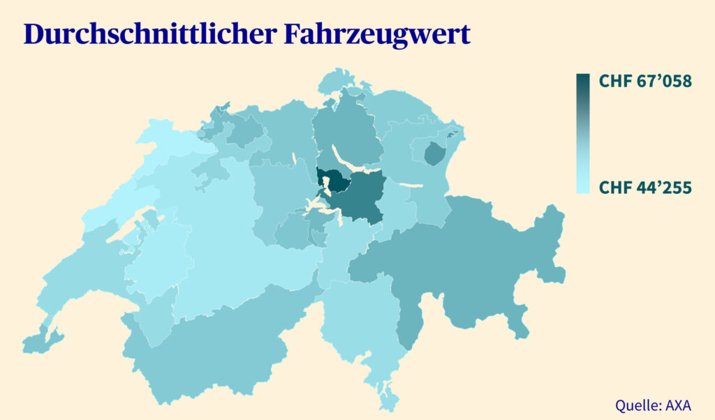 Auswertung der Axa zu den Fahrzeugwerten in der Schweiz