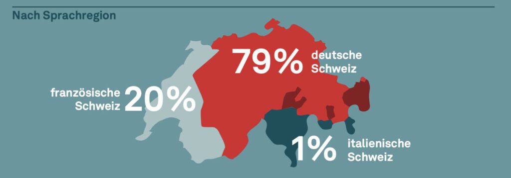Geografische Verteilung der Hilfswerke von Zewo