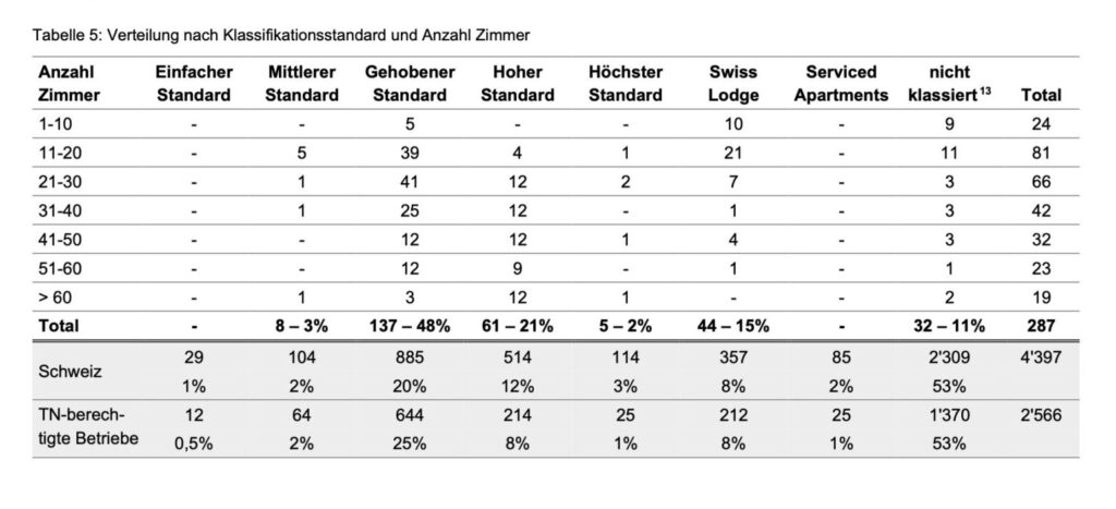 Förderprogramm des Bundes für Hotels