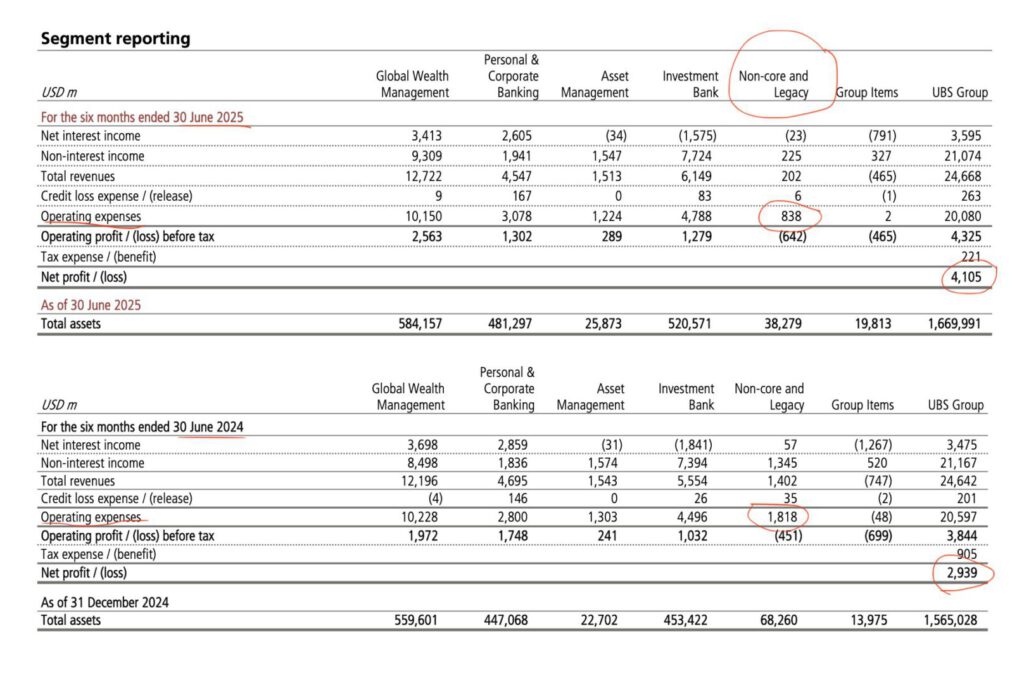 UBS Segmentberichterstattung Halbjahr 2025