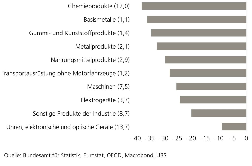 Vorteile Schweizer gegenüber deutschen Firmen im Einkauf