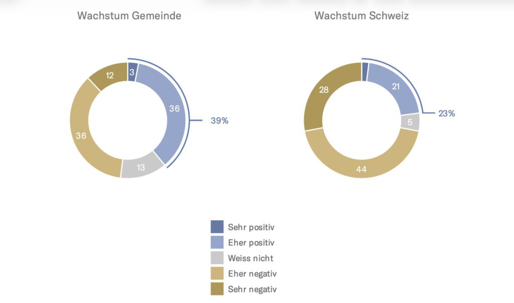 Zuwanderung auf Gemeindeebenen und auf Landesebene in der Schweiz