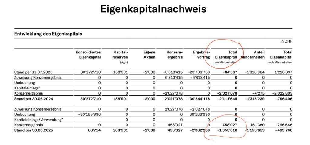 Eigenkapital Republik