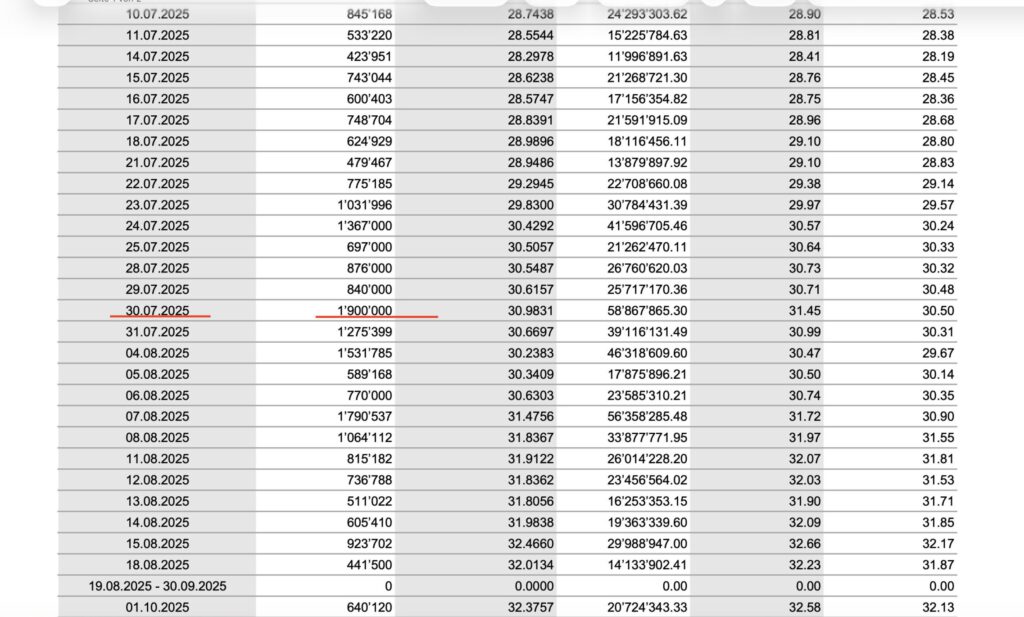 Transaktionsliste des jüngsten UBS-Aktienrückkaufes
