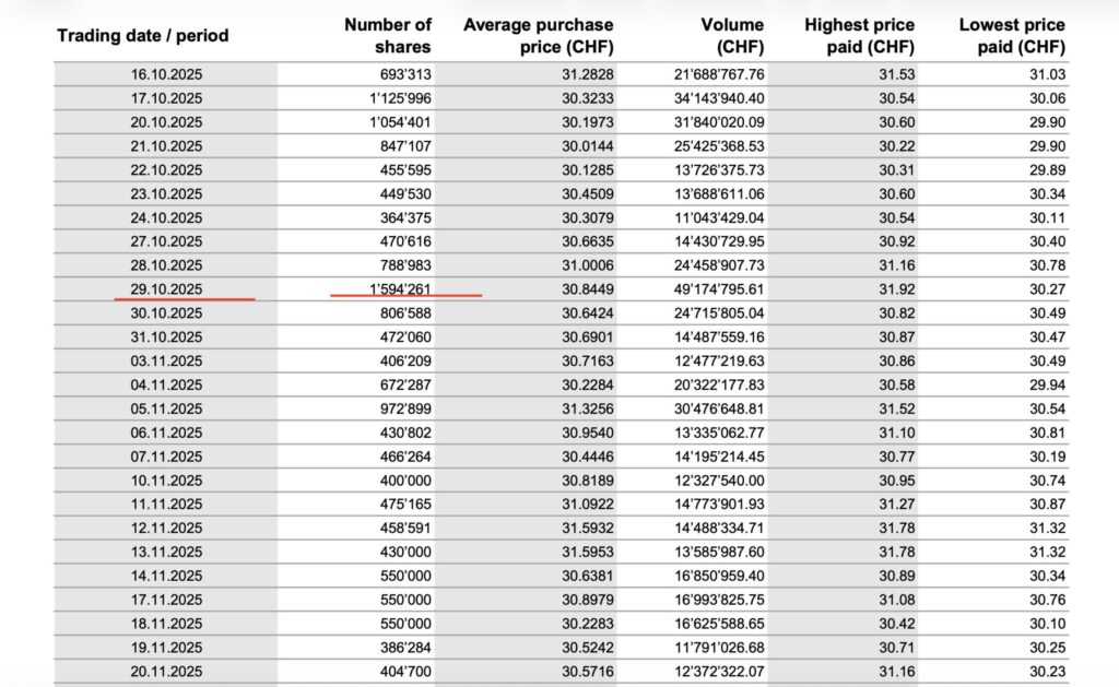 Transaktionsliste des jüngsten UBS-Aktienrückkaufes