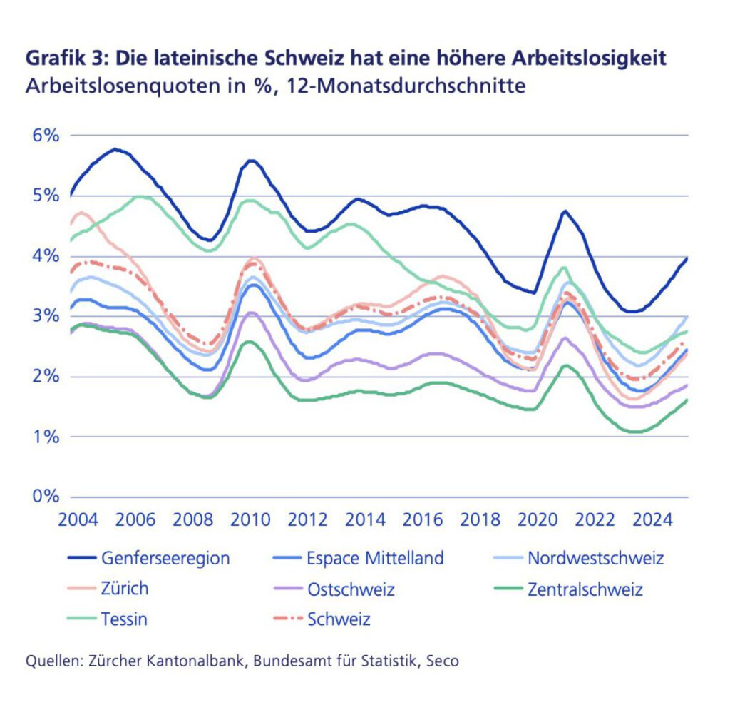 Regionale Arbeitslosenquoten in der Schweiz