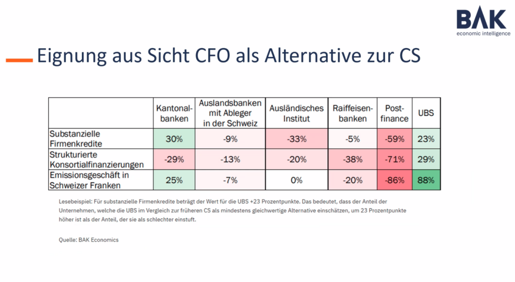 Alternativen für den CS-Wegfall