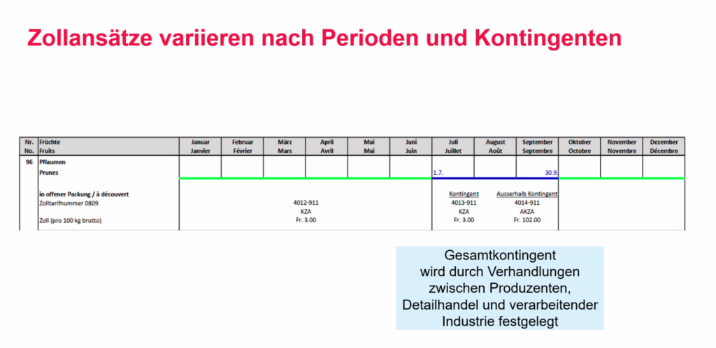 Schutzmassnahmen der Schweiz gegen Auslandsimporte