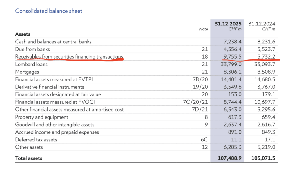 Bilanz 2025 von Julius Bär