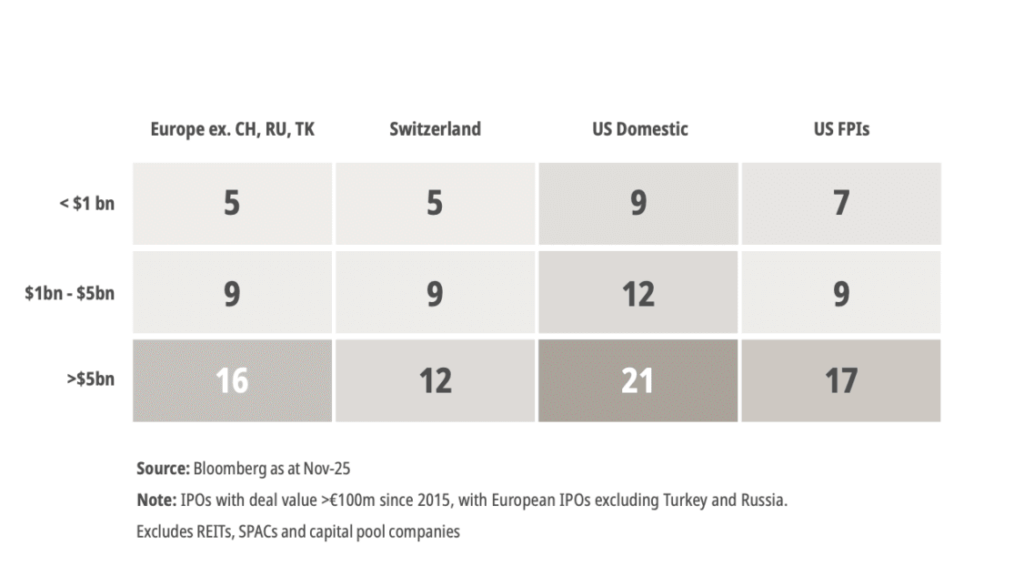 Analysten-Coverage im Vergleich laut SIX