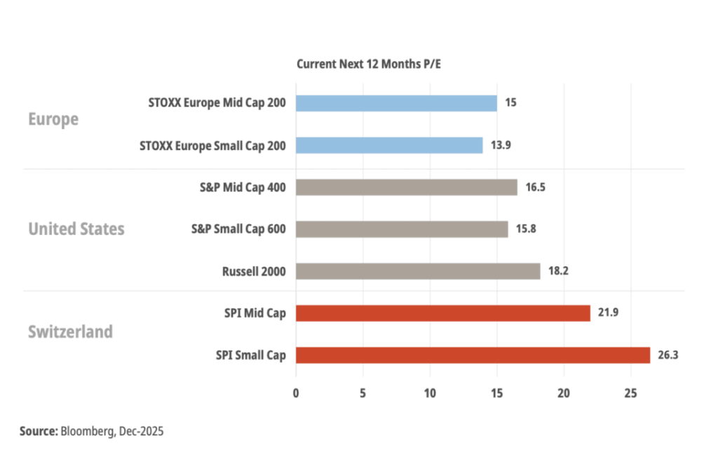 Vergleich von Unternehmensbewertungen in unterschiedlichen Segmenten laut SIX