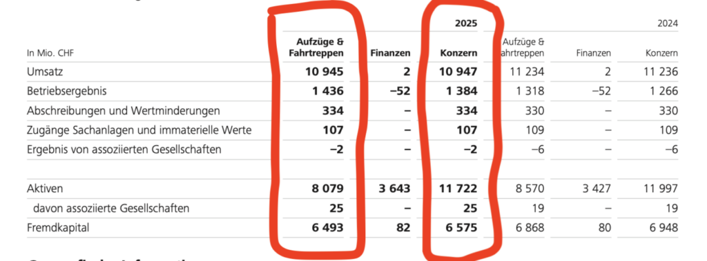 Schinder-Segmentberichterstattung