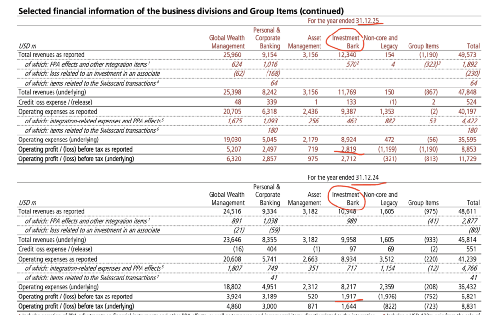 UBS Spartenrechnung 2024 und 2025 im Vergleich