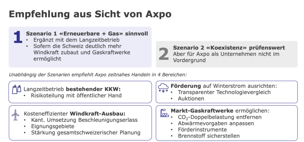 Axpo-Empfehlung für Stromversorgung der Schweiz