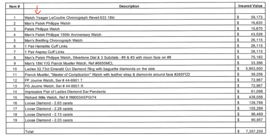 Liste von Gegenständen von Jeffrey Epstein