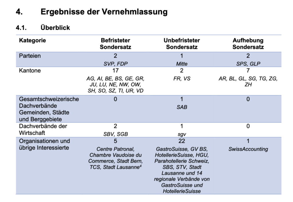 Vernehmlassungsantworten