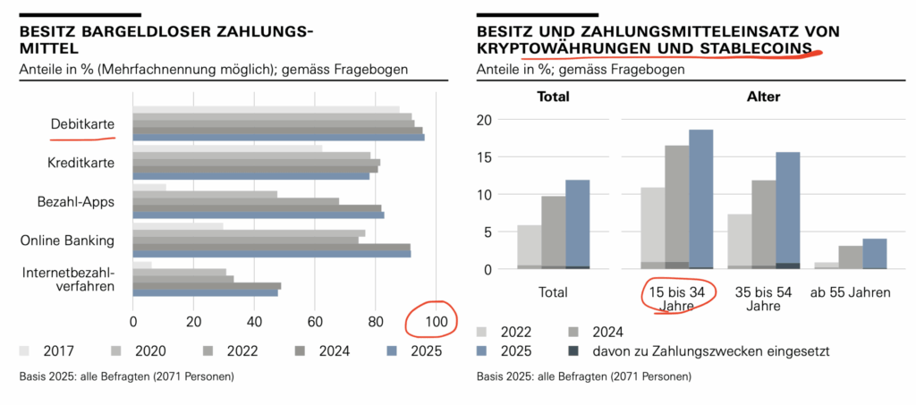 SNB-Zahlungsmittelumfrage