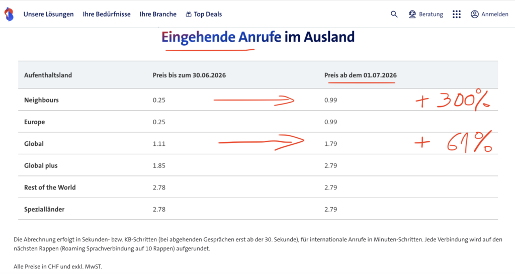 Preiserhöhungen von Swisscom