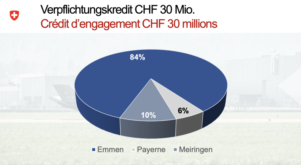 Präsentation vom VBS