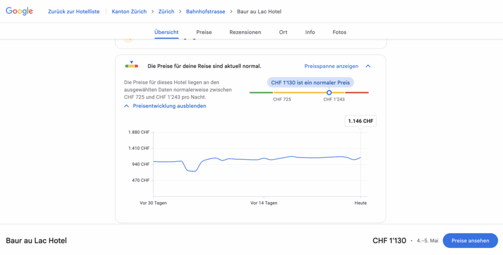 Beispiel einer Google-Hotelpreissuche mit Historie beim Baur au Lac