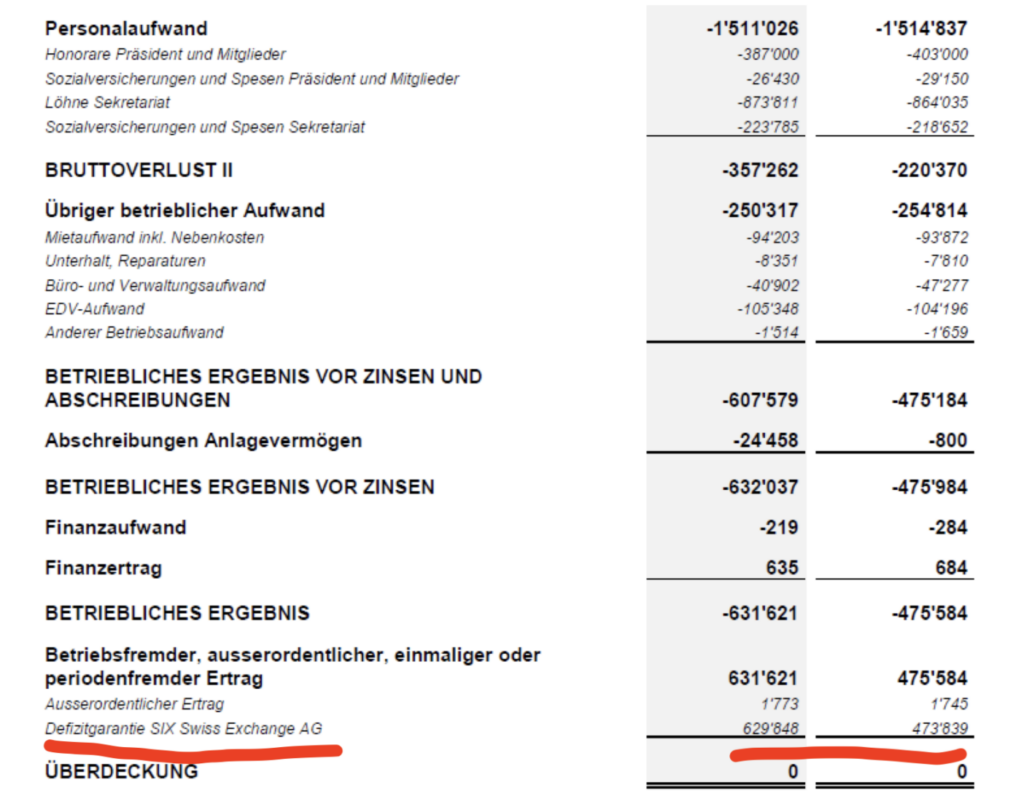 Jahresrechnungen der Übernahmekommission