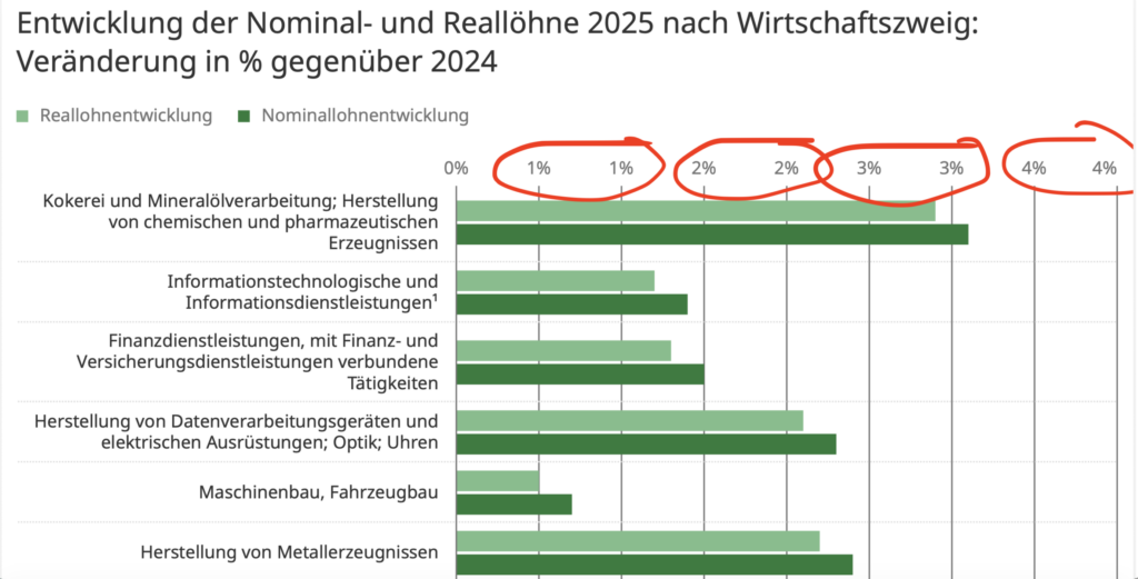 Fehler in Grafik vom BFS