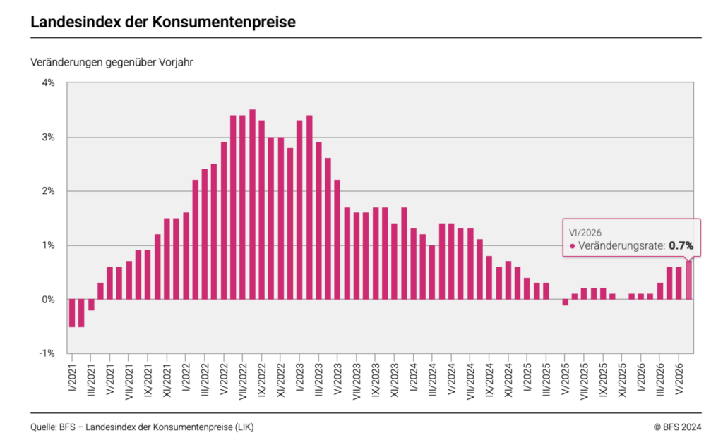 Fehlerhafte Grafik vom BFS