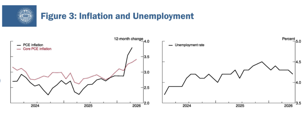 Präsentation der Fed zur Inflation und Beschäftigung