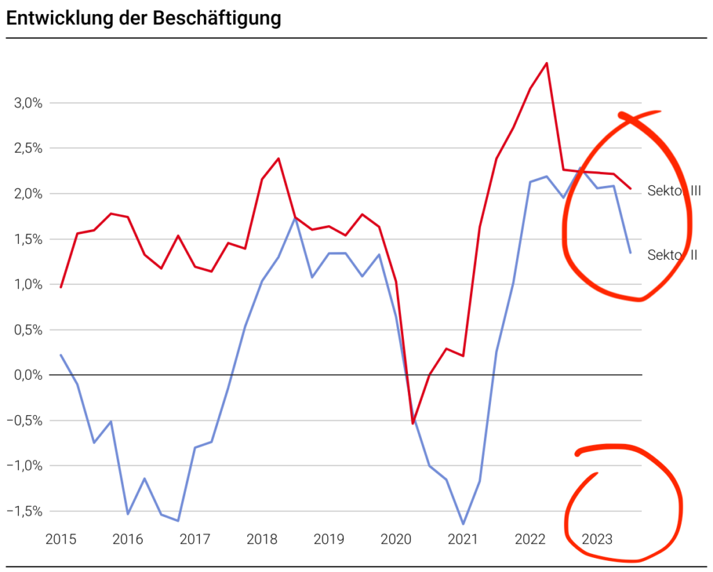 Fehlerhafte Grafik vom BFS