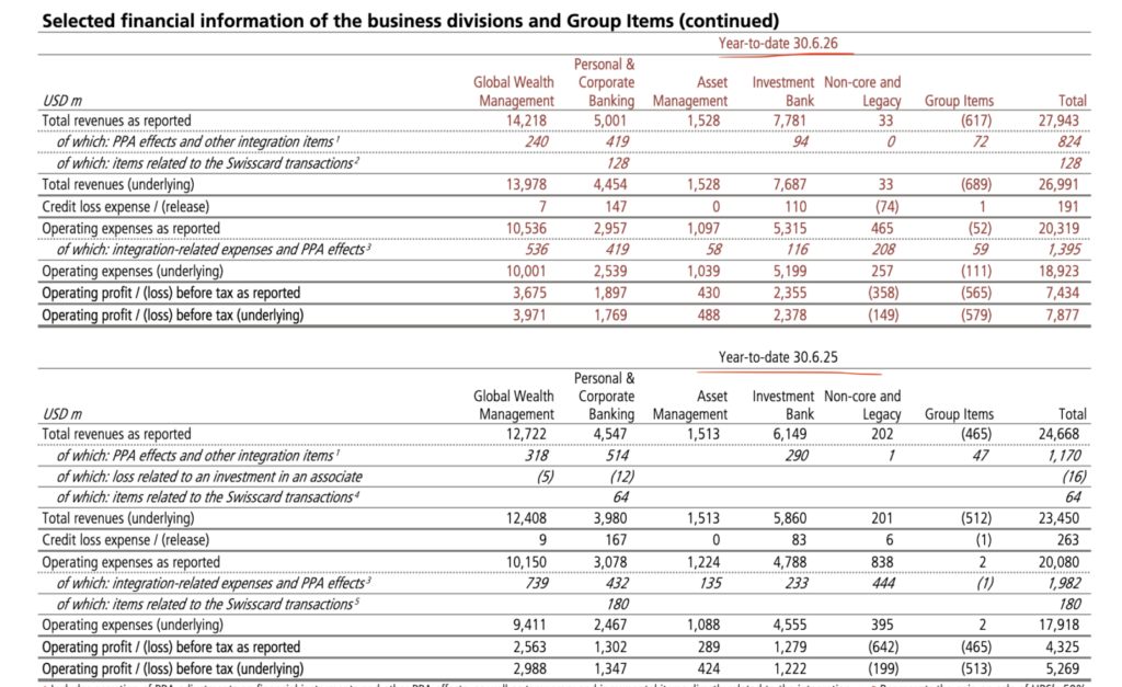 UBS-Segmentberichterstattung