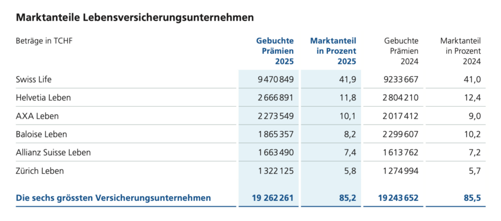 Lebensversicherer